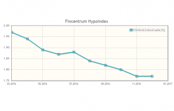 Rok 2016 – přelomový rok hypotečního trhu. A jak to bude v roce 2017?